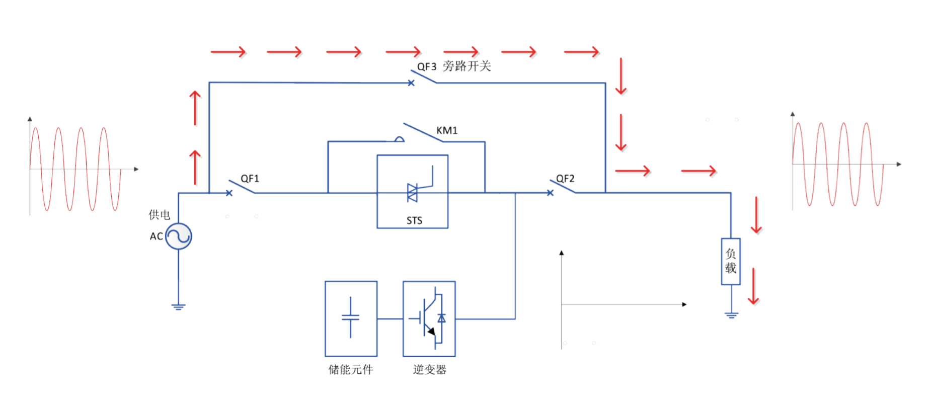 華天動態(tài)電壓恢復器工作原理