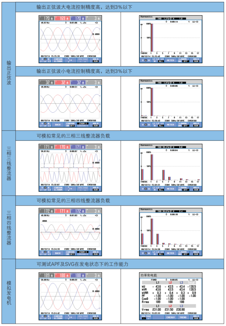 華天能量回饋式電子負(fù)載模擬測(cè)試