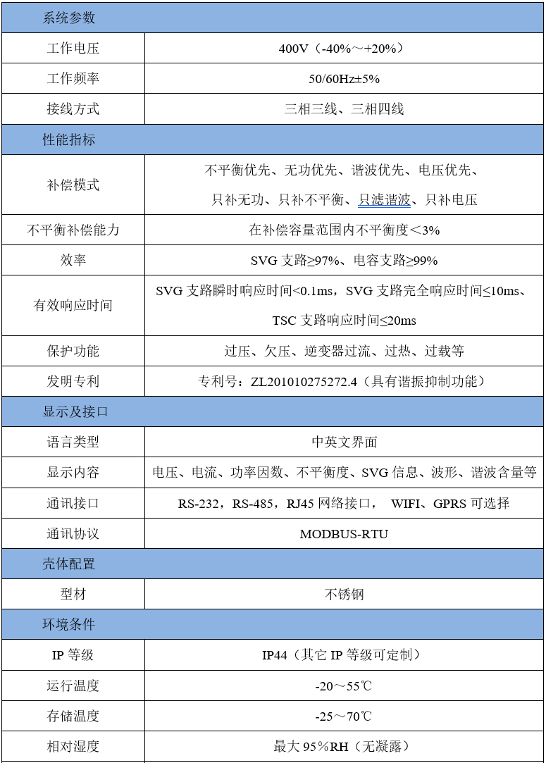 華天HTSPO智能電能質量優化裝置