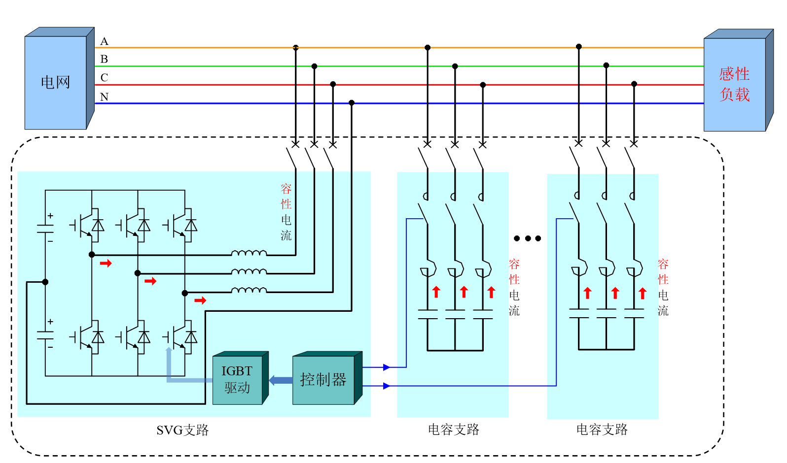 華天HTSPO智能電能質量優化裝置對感性負載補償