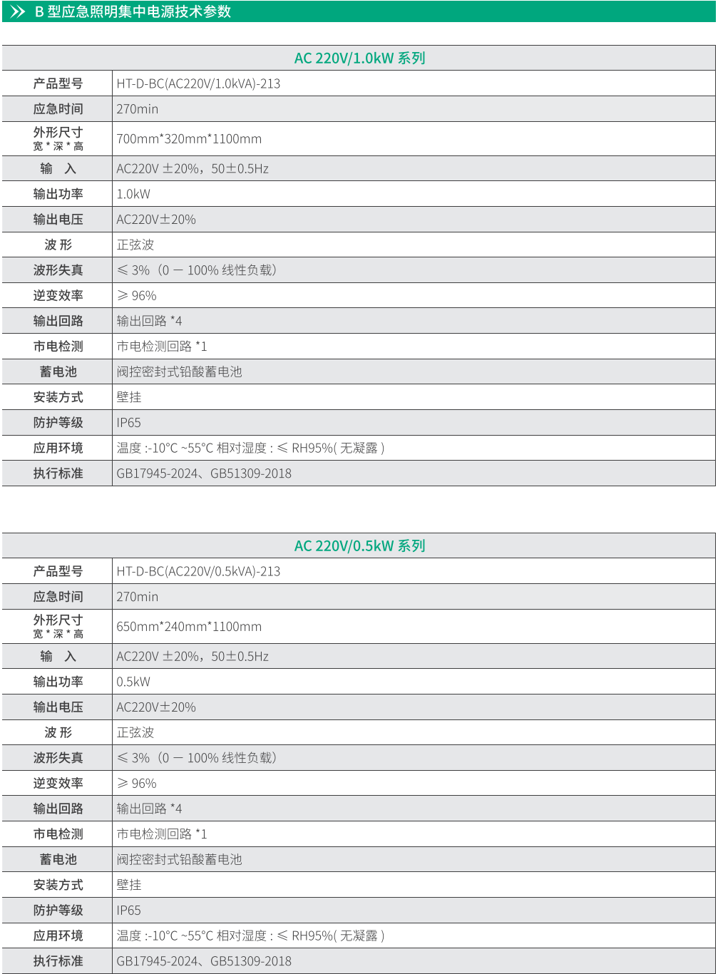 華天應(yīng)急照明集中電源技術(shù)參數(shù)