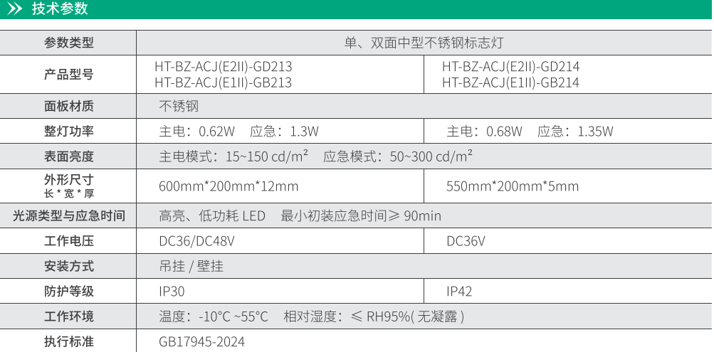 華天中型不銹鋼標(biāo)志燈技術(shù)參數(shù)