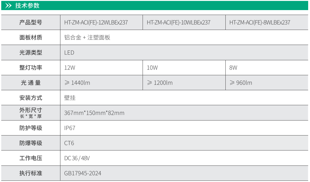 華天行業(yè)壁掛照明燈技術(shù)參數(shù)