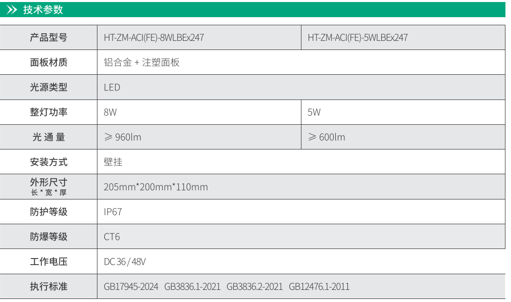 華天壁掛防爆雙頭燈技術(shù)參數(shù)