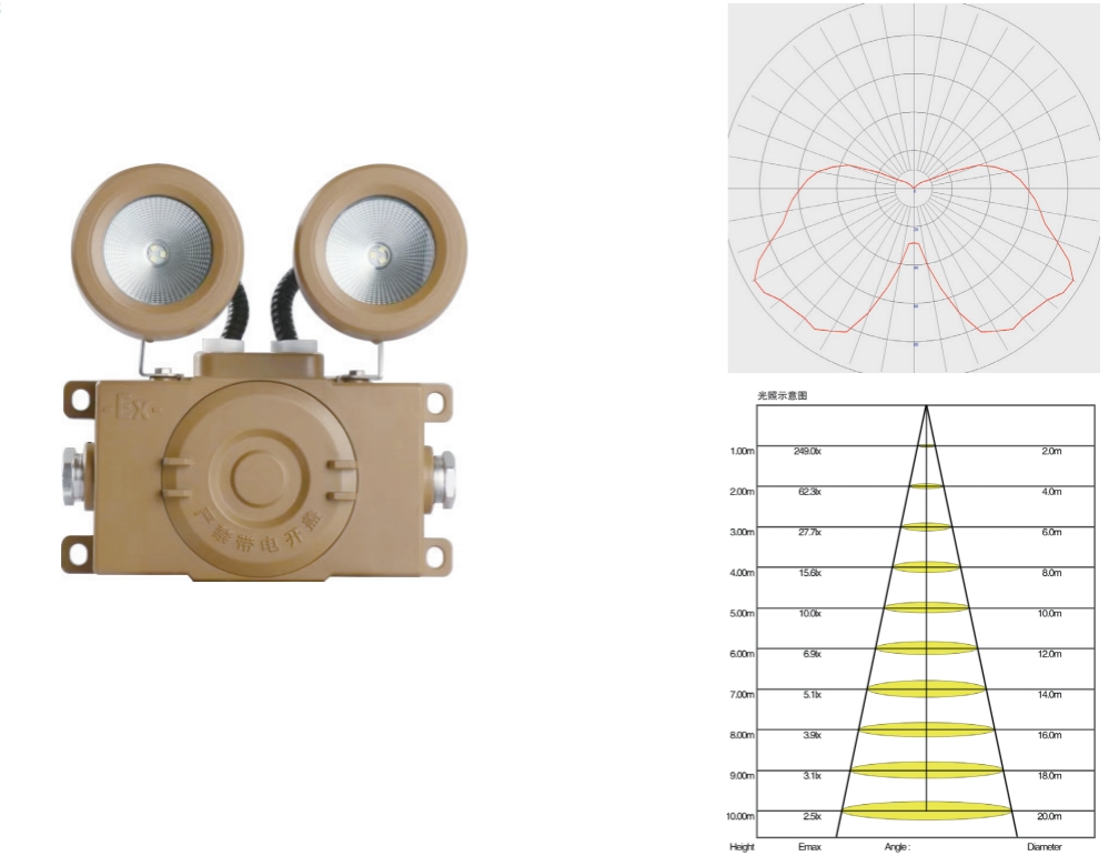 華天壁掛防爆雙頭燈技術(shù)參數(shù)
