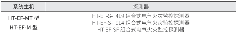 山大華天電氣火災監(jiān)控系統(tǒng)