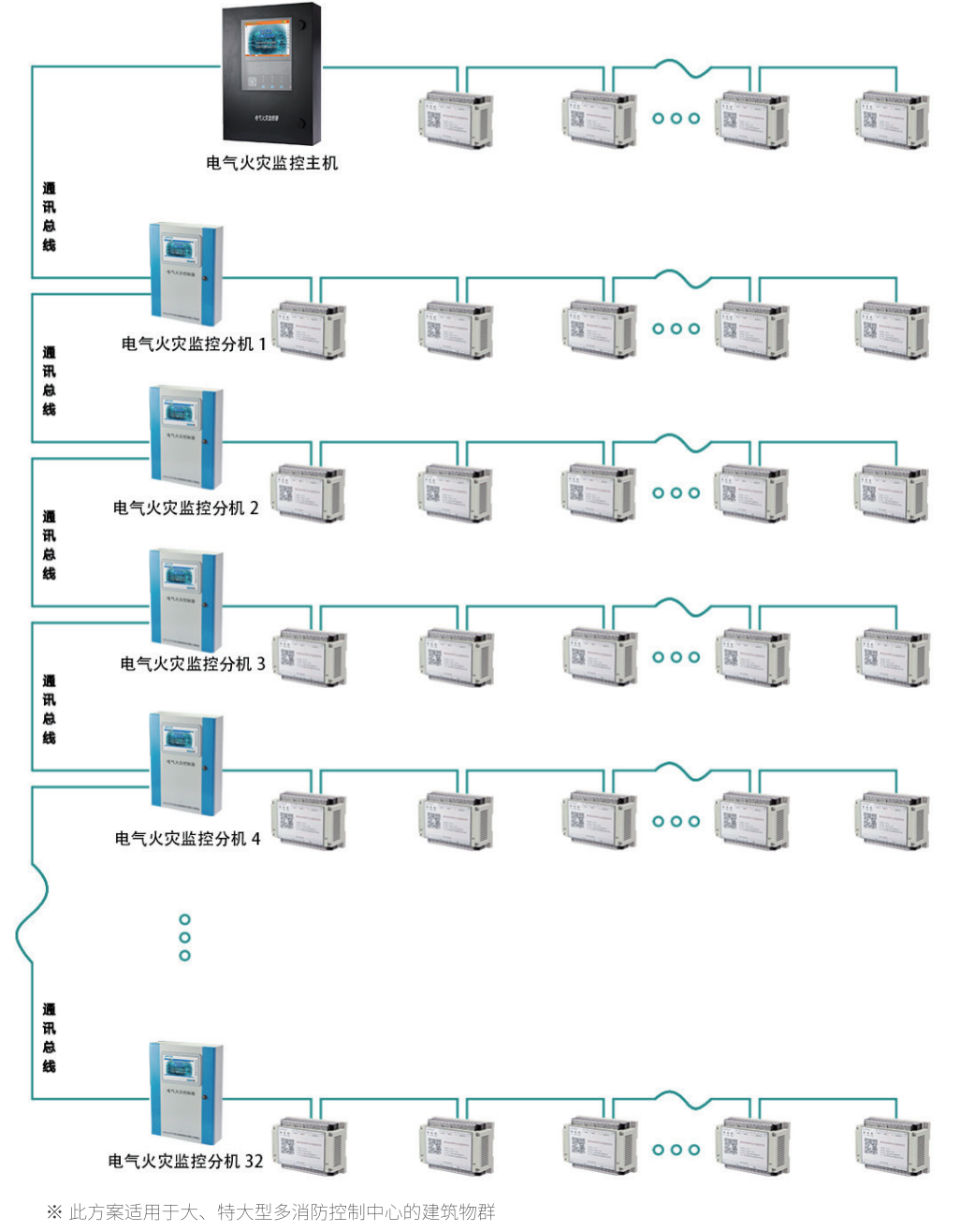 華天電氣火災監(jiān)控器方案
