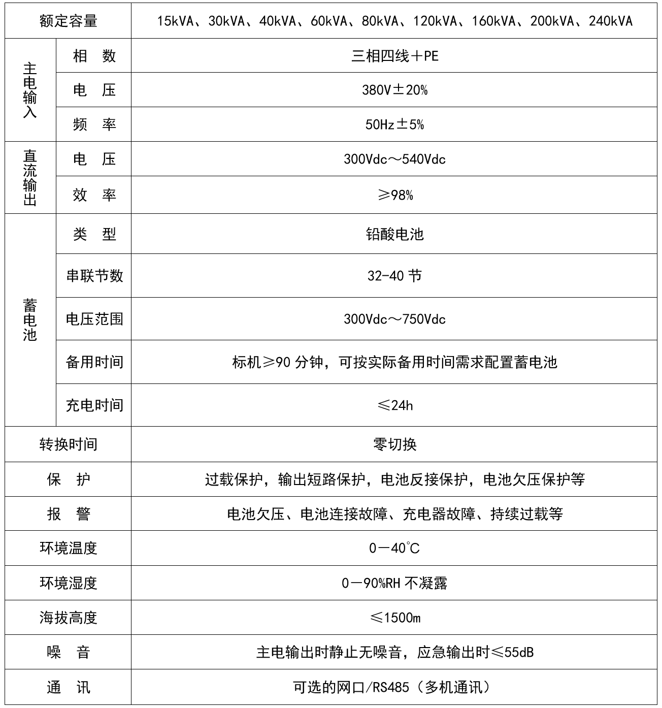 華天直流支撐性應急電源技術規格表