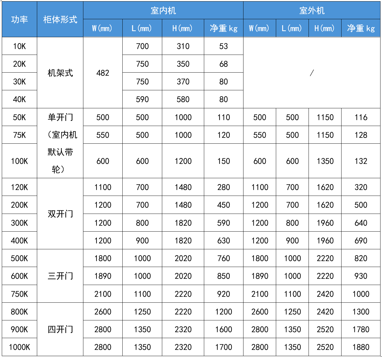華天PCS高頻產品尺寸