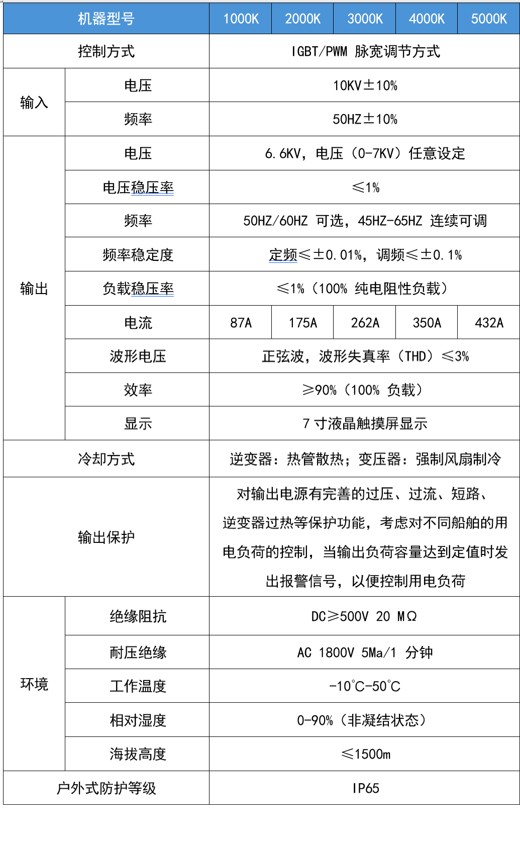 華天集裝箱式岸電電源技術參數(shù)