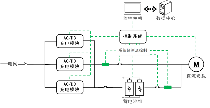 華天直流屏工作原理