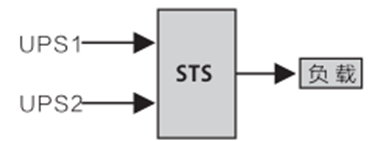 華天工業型靜態轉換開關應用場景