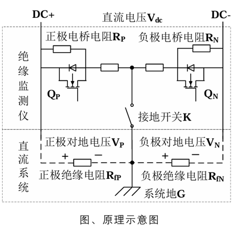 華天絕緣檢測模塊原理