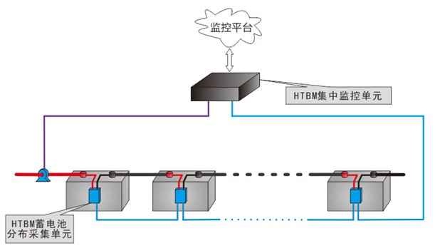華天電池檢測(cè)系統(tǒng)