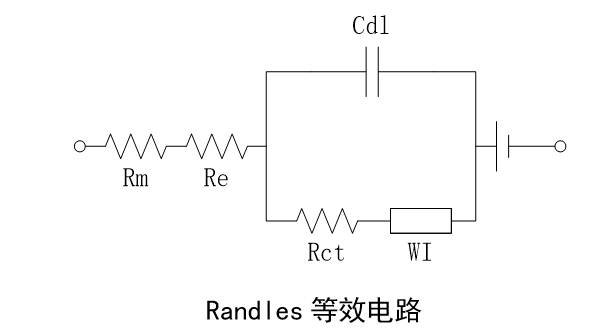 華天電池檢測(cè)系統(tǒng)內(nèi)阻檢測(cè)原理