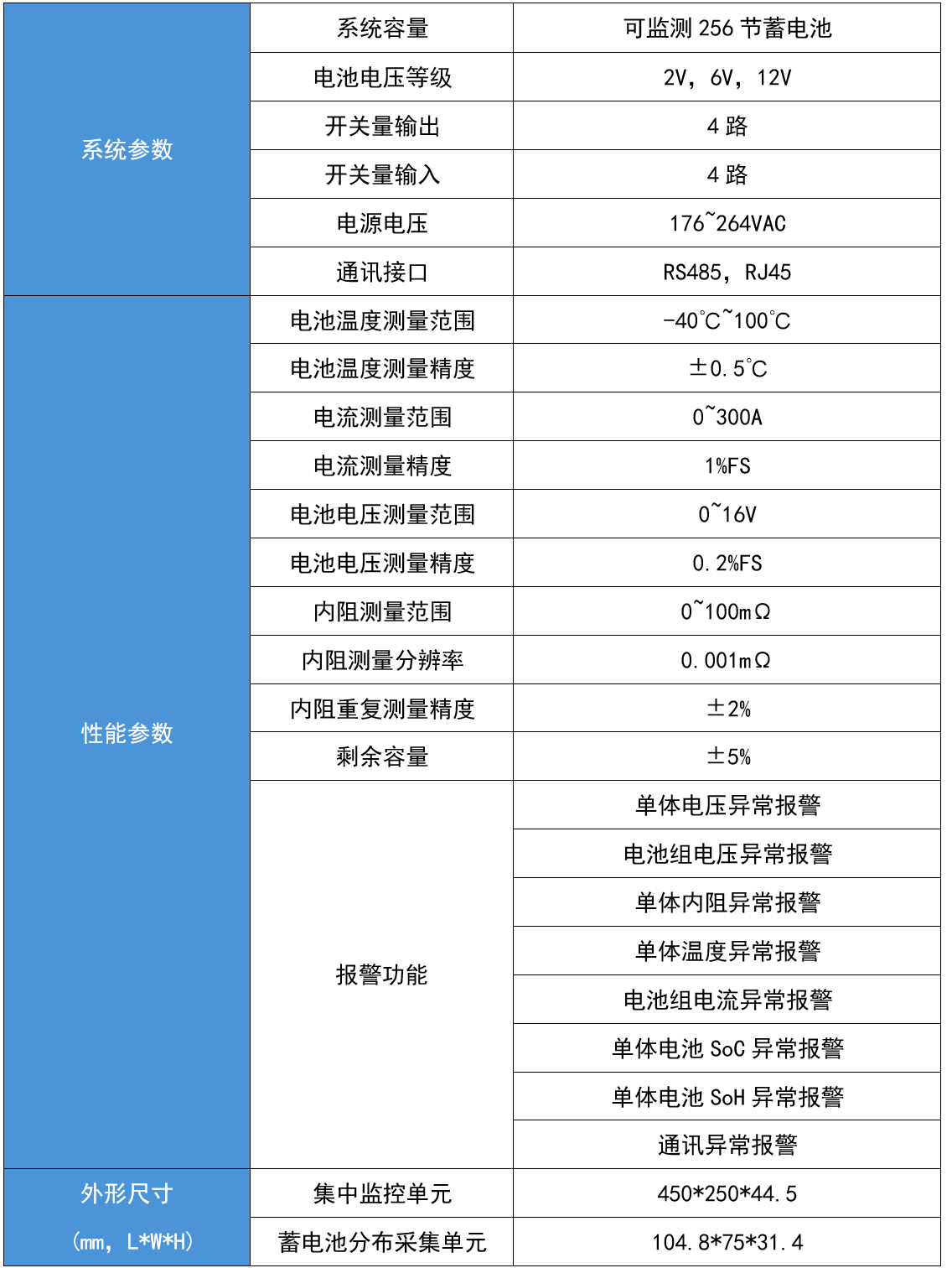 華天電池檢測(cè)系統(tǒng)技術(shù)參數(shù)