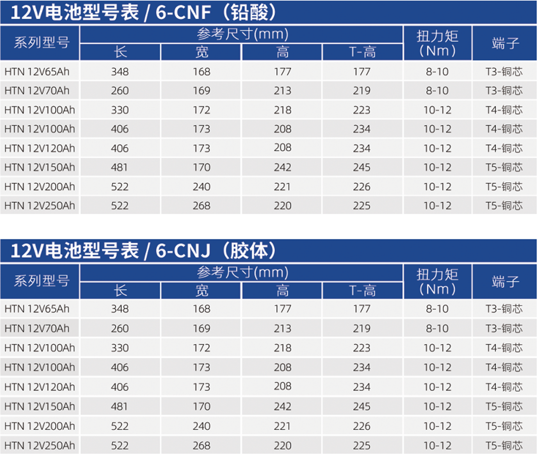 華天儲(chǔ)能專(zhuān)用蓄電池型號(hào)