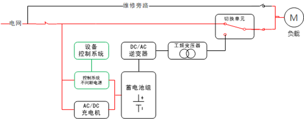 華天單相工頻模塊化應(yīng)急電源原理