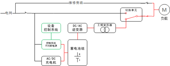 華天單相工頻模塊化應(yīng)急電源原理