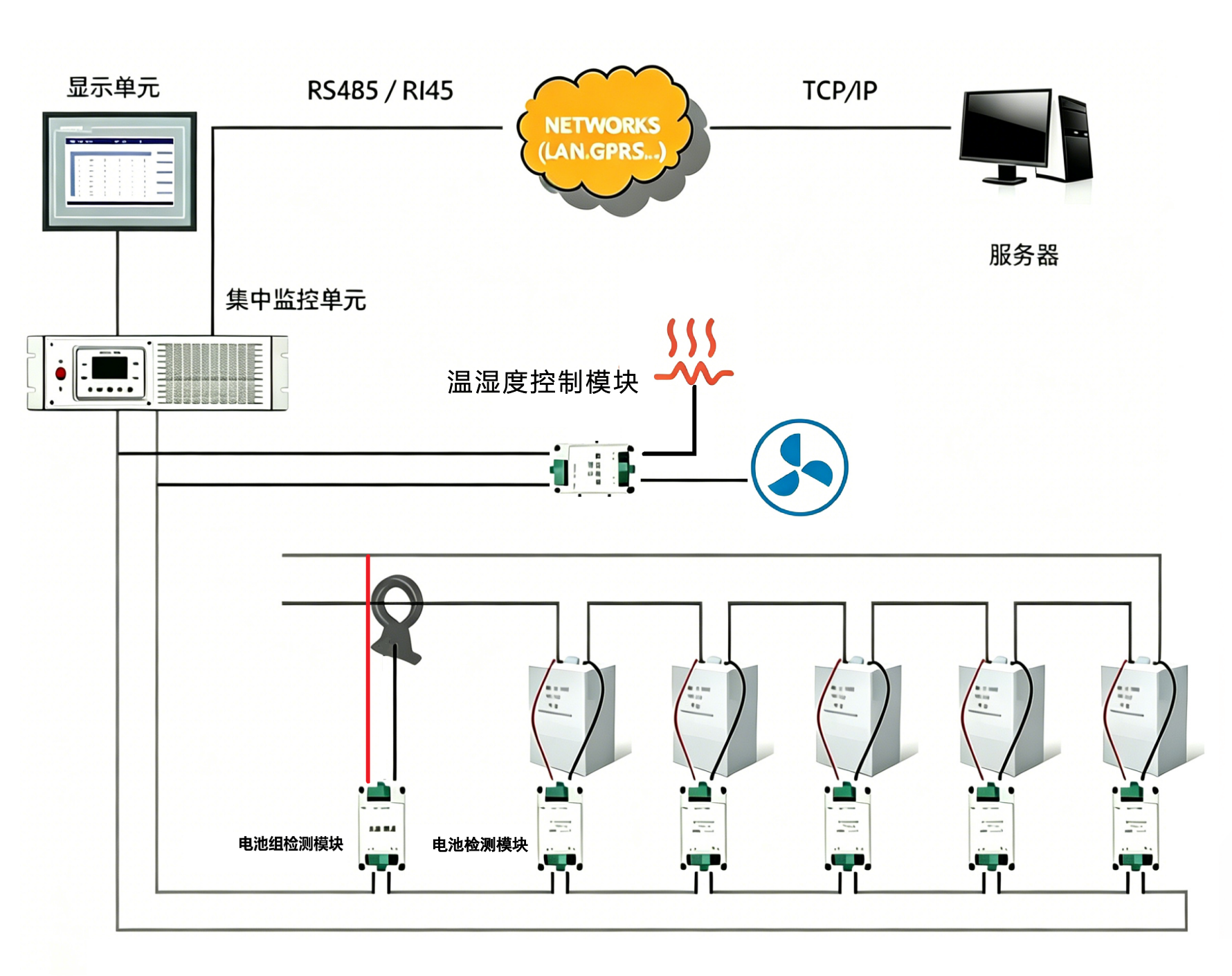 華天HTBM蓄電池在線監(jiān)測(cè)系統(tǒng)