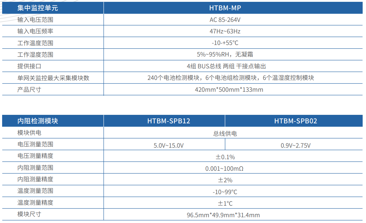 HTBM蓄電池在線檢測(cè)系統(tǒng)