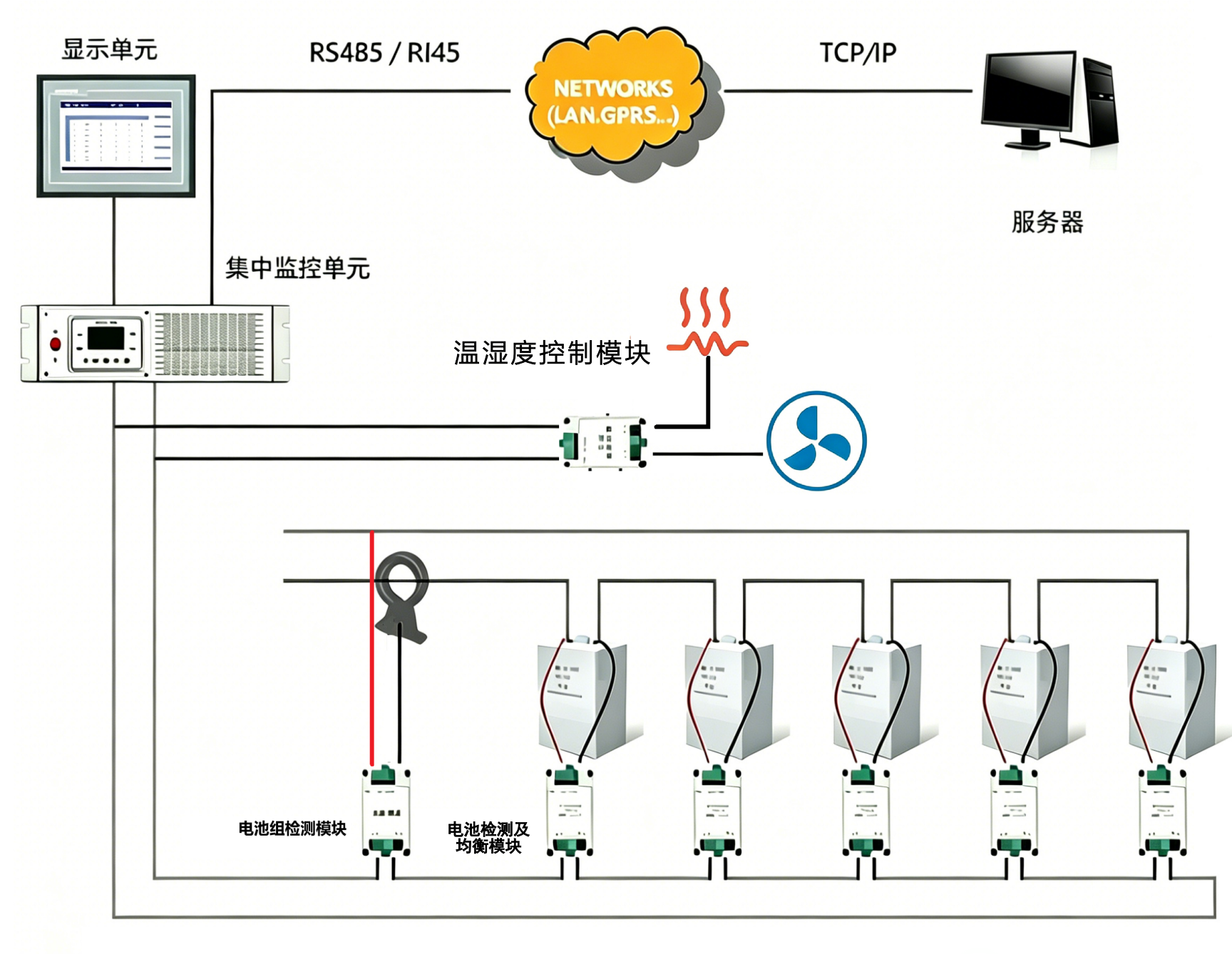 華天蓄電池智能管理在線檢測系統