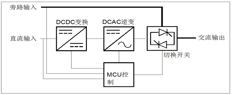 山大華天工業電源逆變電源