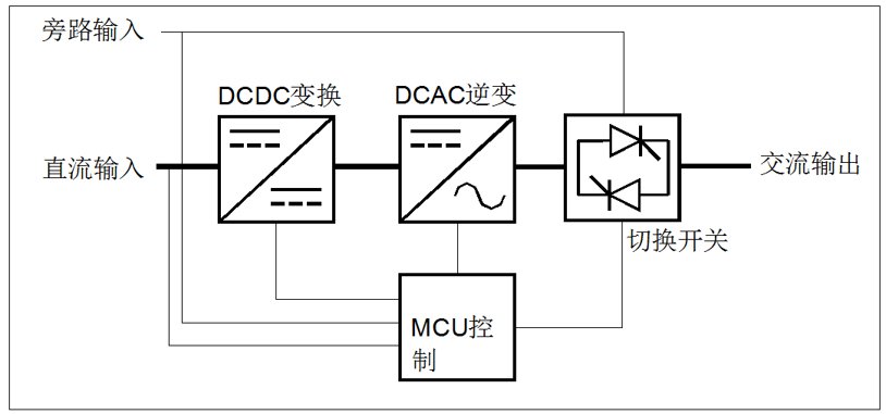 華天逆變電源